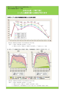 基本データ10