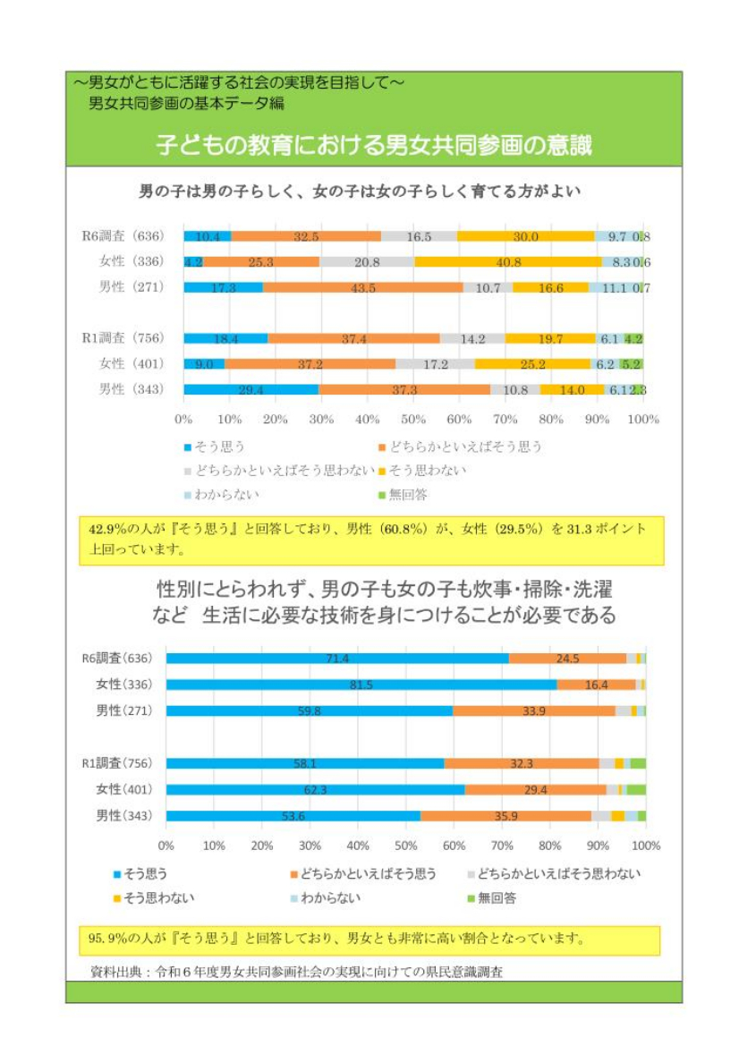 基本12拡大