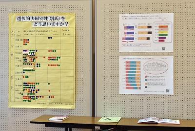 あびこ女性会議実施したアンケート