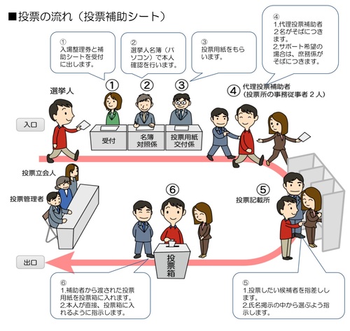 「代理投票の流れ」イラスト