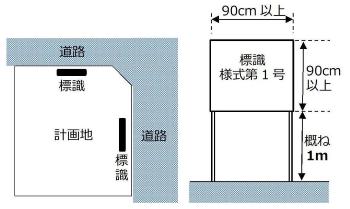 標識設置方法の図解