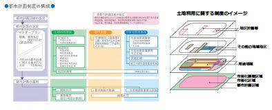 と 区域 は 区分