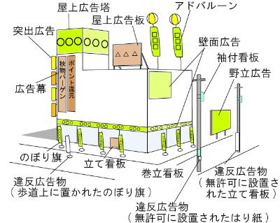 屋外広告物のイラスト