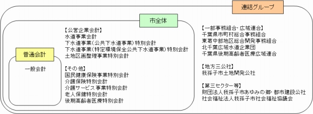 連結グループ図